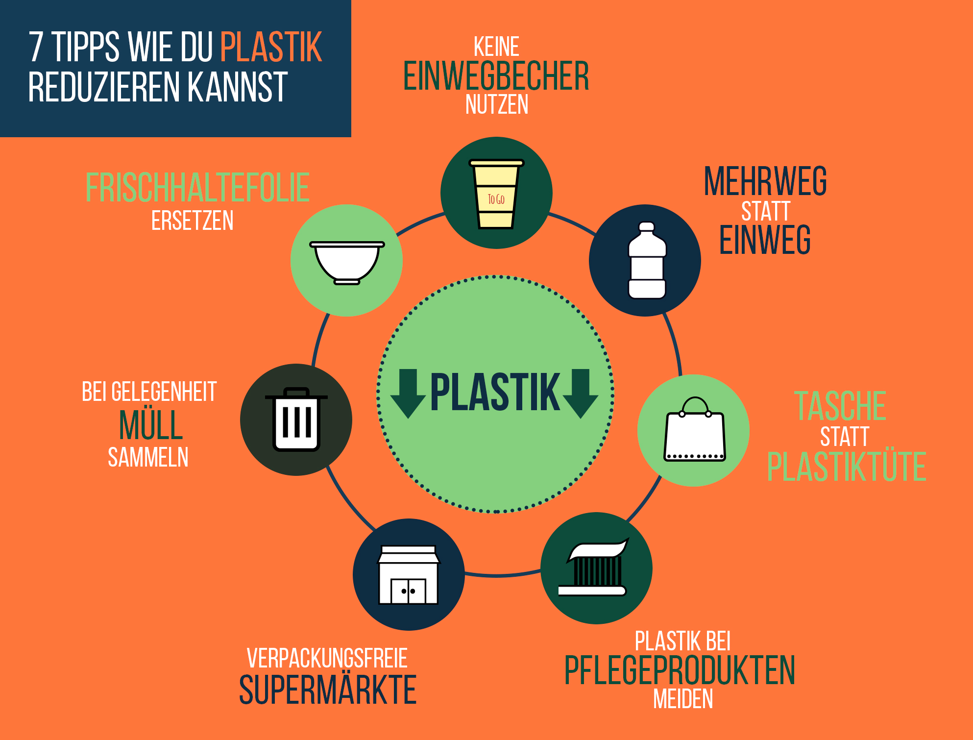 7 Tipps, Wie Du Deinen Plastik-Verbrauch Im Alltag Reduzieren Kannst ...